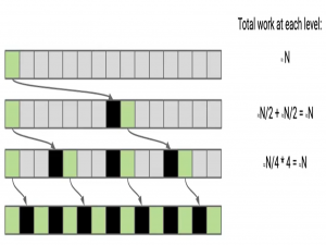 【初识数据结构】CS61B中的快速排序