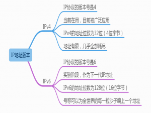 2025-06-02-IP 地址规划及案例分析_ip地址规划案例