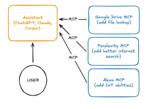 MCP 协议为何不如你想象的安全？从技术专家视角解读_mcp 安全