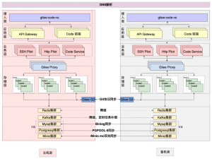高标准+安全可控：关键领域研发选择什么软件？_集约化运维 代码托管 代码审核 发布