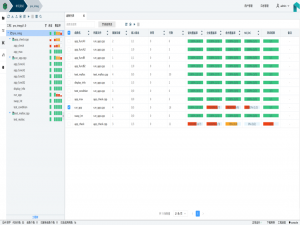 覆盖率90%+，新一代软件质量护卫｜泛联新安iUnit智能单元测试平台