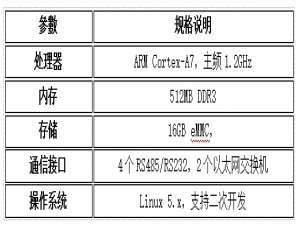 工业通信网关详解：2025年技术选型与物联网方案设计指南