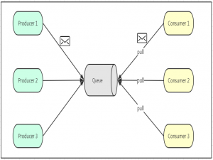 Kafka详解_kafka是什么