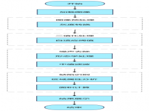 基于Matlab图像处理的瓶子自动检测与质量评估系统
