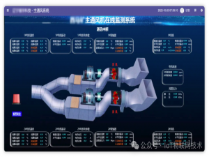 国产开源 Web-SCADA工业组态软件平台，支持二次开发，助力企业项目交付