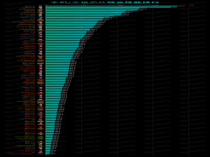 手机CPU天梯图（2025/2），极客湾+安兔兔+3DMark游戏/光追_极客湾cpu天梯图