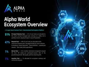 Alpha WORLD上线在即：首发AIOT，重塑项目价值格局