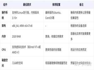 Docker在Linux上的部署安装教程_linux安装docker
