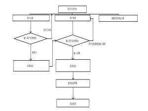 基于ASP.NET+SQL Server的网站登录注册功能设计与实现