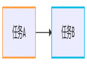 Unity JobSystem：高效多线程编程指南_unity job system