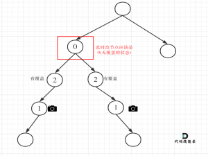 贪心算法Day6学习心得