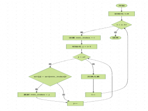 选择排序：简单但低效的排序策略