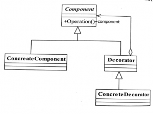《设计模式之禅》笔记摘录 - 10.装饰模式