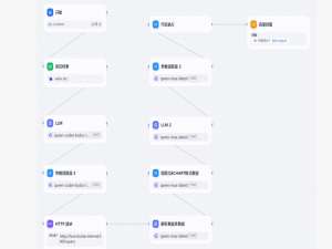 从零开始学习Dify-数据库数据可视化(五)