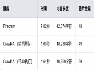 详解AI采集框架Crawl4AI，打造智能网络爬虫