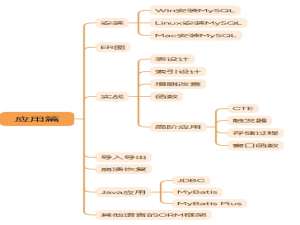 MySQL零基础教程增删改查实战