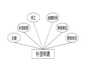 基于Spring Boot智能无人仓库管理(源码+论文)