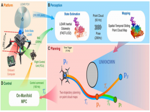 Science Robotics发表 | 20m/s自主飞行+避开2.5mm电线的微型无人机！_safety-assured high-speed navigation for mavs