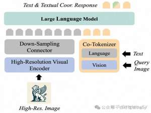 一网打尽！12种AI视觉大模型应用全解析，非常详细收藏这一篇就够了_视觉大模型有哪些