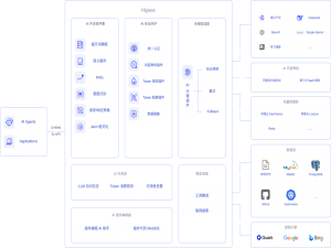 【AI大模型】使用 LangChain + Higress + Elasticsearch 构建 RAG 应用，收藏这篇就够了！！