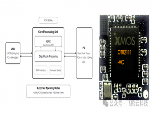 OT82111_VC1：USB OTG音频解码器固件技术解析