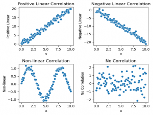【AI大模型入门指南】数学基础（概率论）看不懂？这篇保姆级精讲！_大模型概率