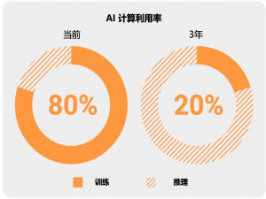 为何AI推理正推动云计算从集中式向分布式转型_边缘分布式ai比集中式ai推理成本更低