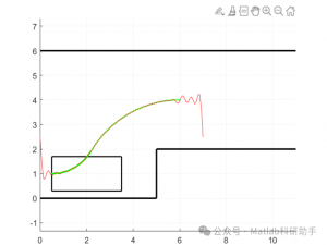 【路径规划】基于智能优化算法实现自动泊车的路径动态规划附Matlab代码_在动态环境下的自动驾驶运动规划算法代码