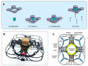 清华大学顶刊发表|破解无人机抓取与投递难题_a center-less quadrotor design with a soft envelop