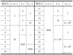 【BFS】P9065 [yLOI2023] 云梦谣|普及+