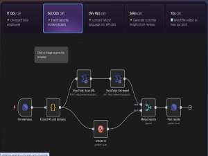 从零开始学习n8n-定时器+HTTP+飞书多维表格（下)