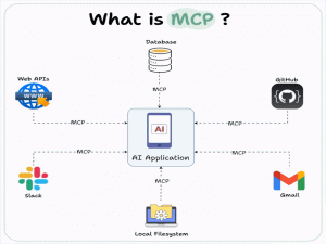 手搓MCP全流程指南：从本地开发部署到PyPI公开发布_手搓MCP完整流程