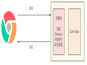 【Spring】拦截器详解_spring拦截器拦 csdn