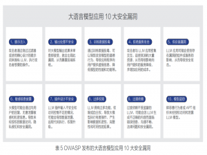 AI网关是什么？为何而生？企业为什么需要AI网关？