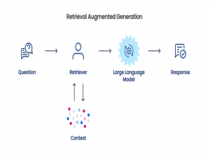 一文讲清楚RAG 四大模式：Naive RAG、Advanced RAG、Modular RAG 与 Agentic RAG