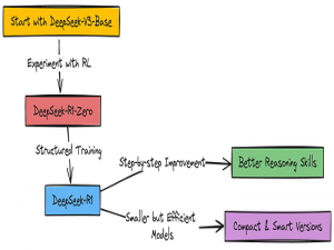 详解如何复现DeepSeek R1:从零开始利用Python构建_学会使用deepseek模型的python项目