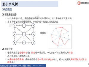 MATLAB更改图论的布局：设置layout_plot(t,\'layout\',\'force\',\'iterations\',10);