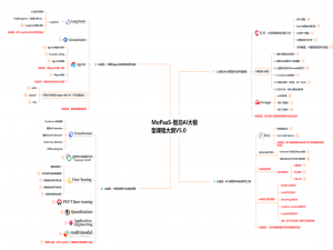# 一台服务器撑起一个AI团队：中小企业如何部署私有大模型？（非常详细）从零基础到精通，收藏这篇就够了！_私有化部署ai大模型