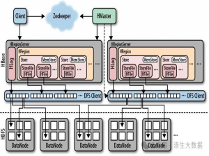 海量数据存储与分析：HBase vs ClickHouse vs Doris 三大数据库优劣对比指南_clickhouse hbase