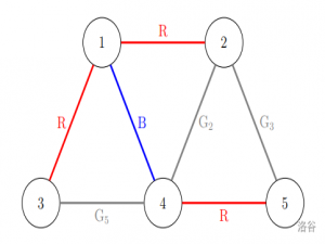【图论 DFS搜索树】P10298 [CCC 2024 S4] Painting Roads|普及+