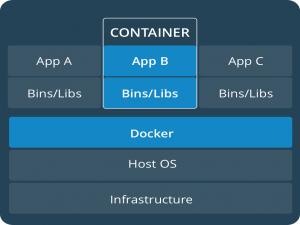 细说Container、Podman、Docker区别