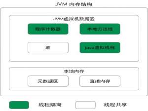Java JVM