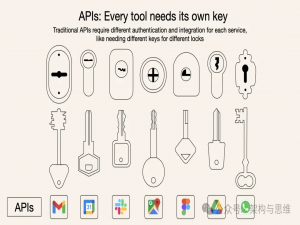 万字长文解读MCP框架，构建属于你的AI智能体