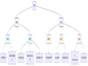 阿里面试：10Wqps高并发，具体 的 “限流阈值” 怎么 计算 ？
