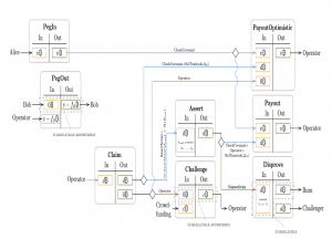 BitVM与Bitlayer：开创比特币可编程未来_bitvm中文社区
