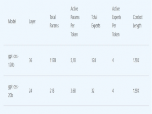 OpenAI 开源模型 gpt-oss 正式上线微软 Foundry 平台_gptoss推理引擎