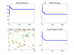 【卡车和无人机协同配送路径优化】遗传算法求解利用一辆卡车和两架无人机配合，以使所有站点都由卡车或无人机递送一次后返回起始位置（中转站）研究附Matlab代码
