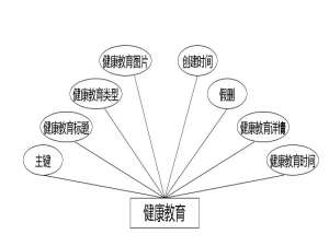 基于spring boot的医院挂号就诊系统(源码+论文)