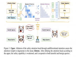 【论文阅读】ON THE ROLE OF ATTENTION HEADS IN LARGE LANGUAGE MODEL SAFETY