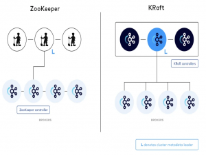 Kafka 4.0 KRaft模式完全指南_kafka kraft